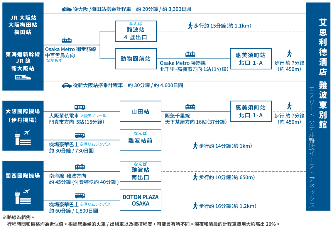access map
