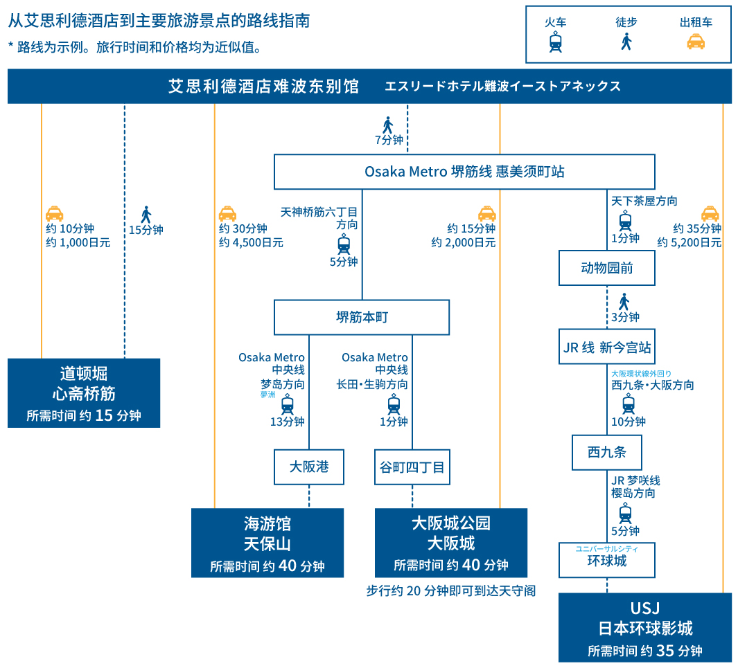 osaka kanko access map