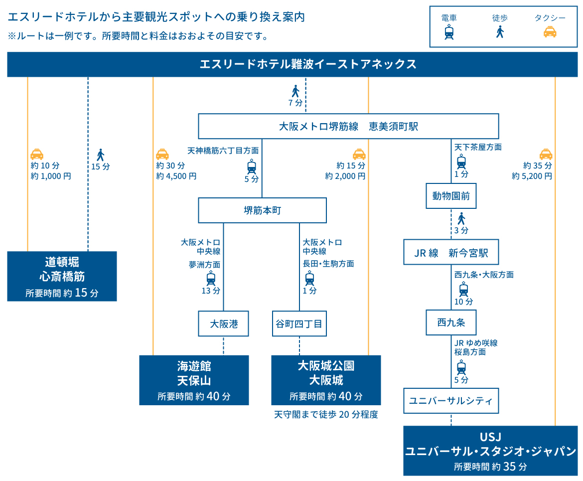 osaka kanko access map