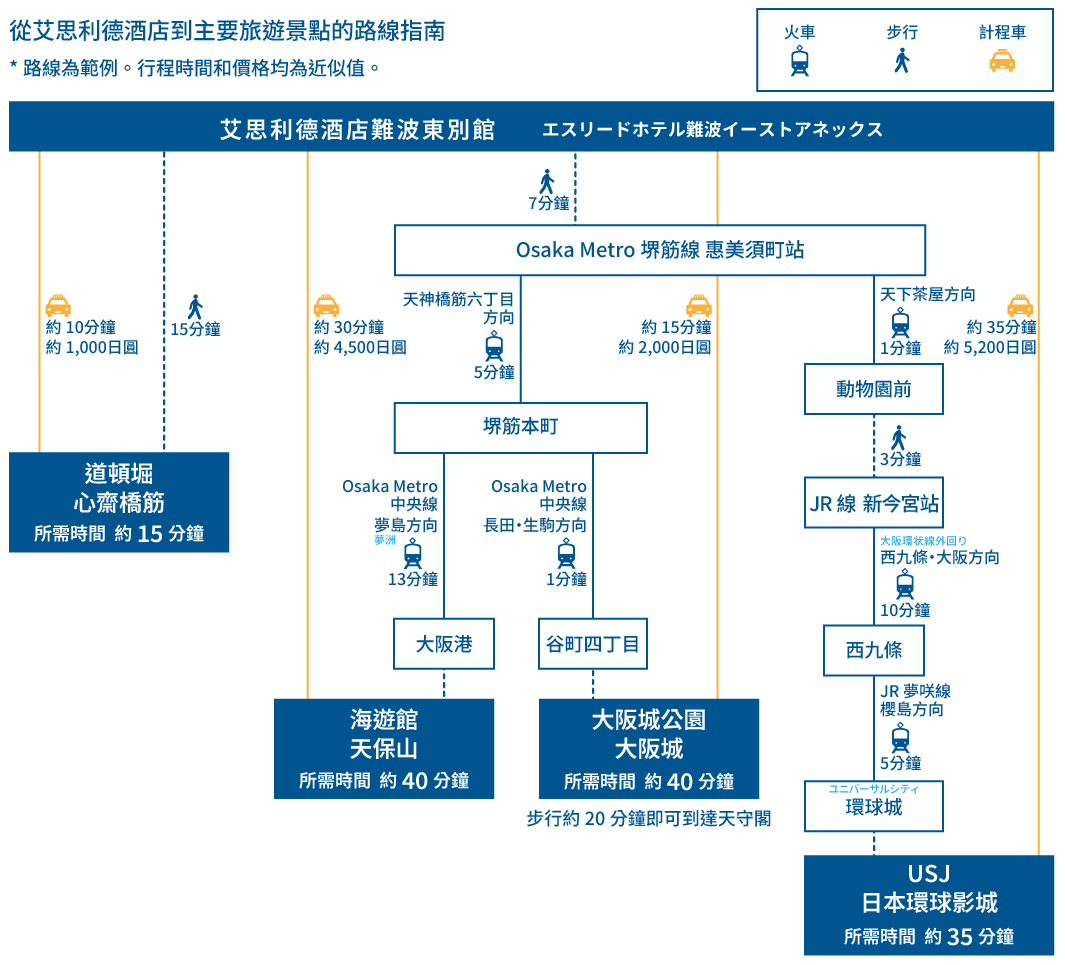 osaka kanko access map