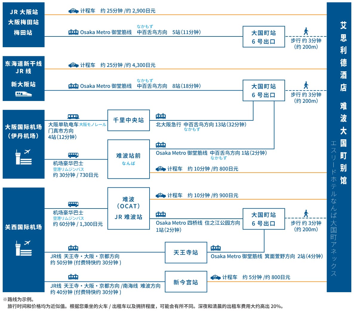 access map