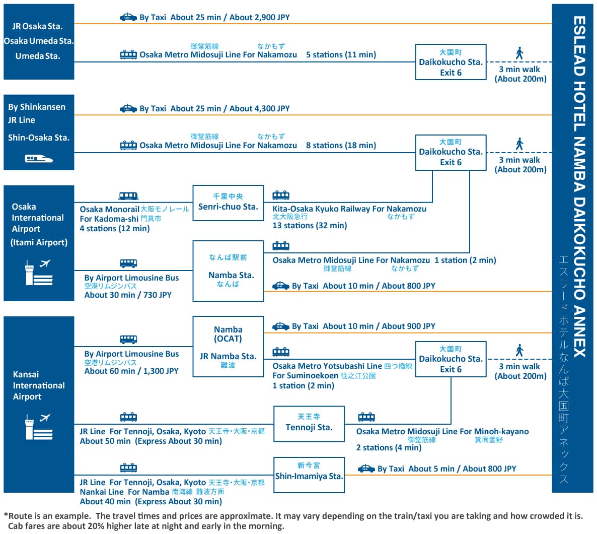 access map