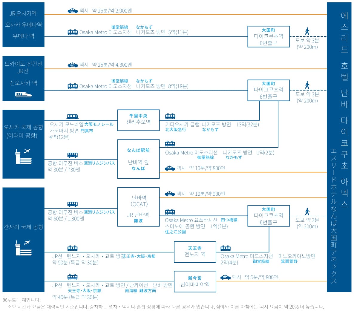 access map