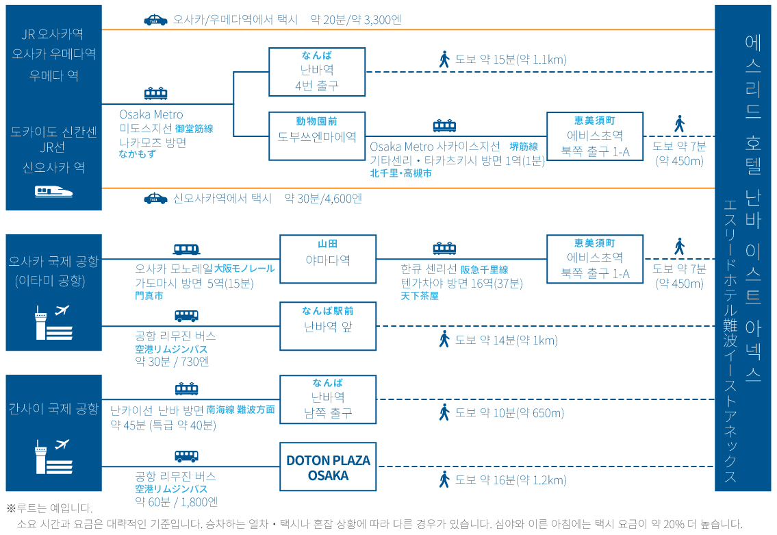 access map
