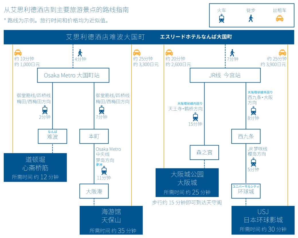 osaka kanko access map