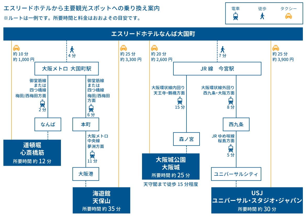 osaka kanko access map