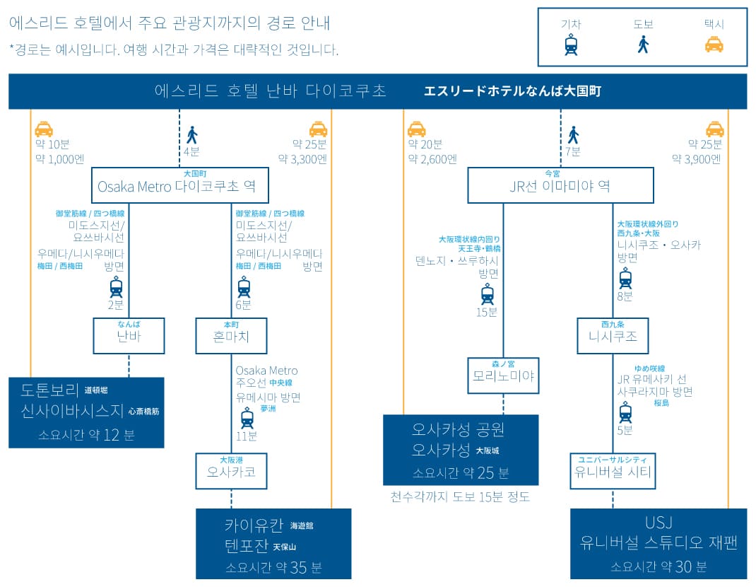 osaka kanko access map