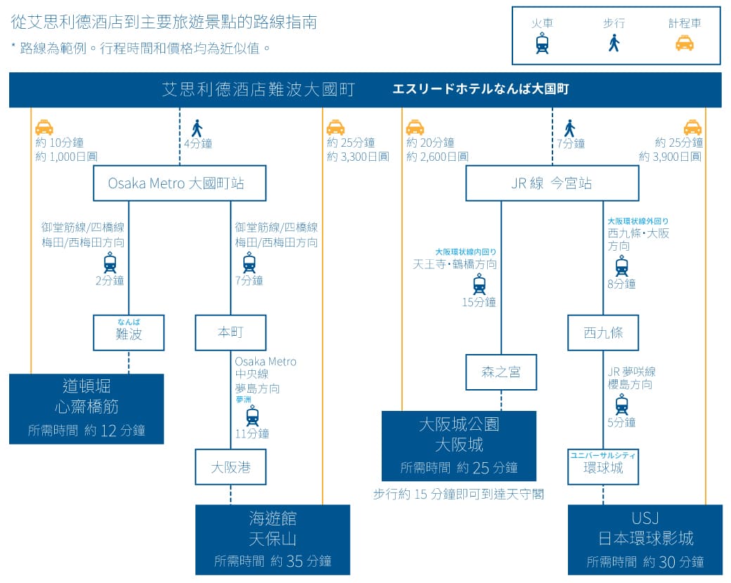 osaka kanko access map