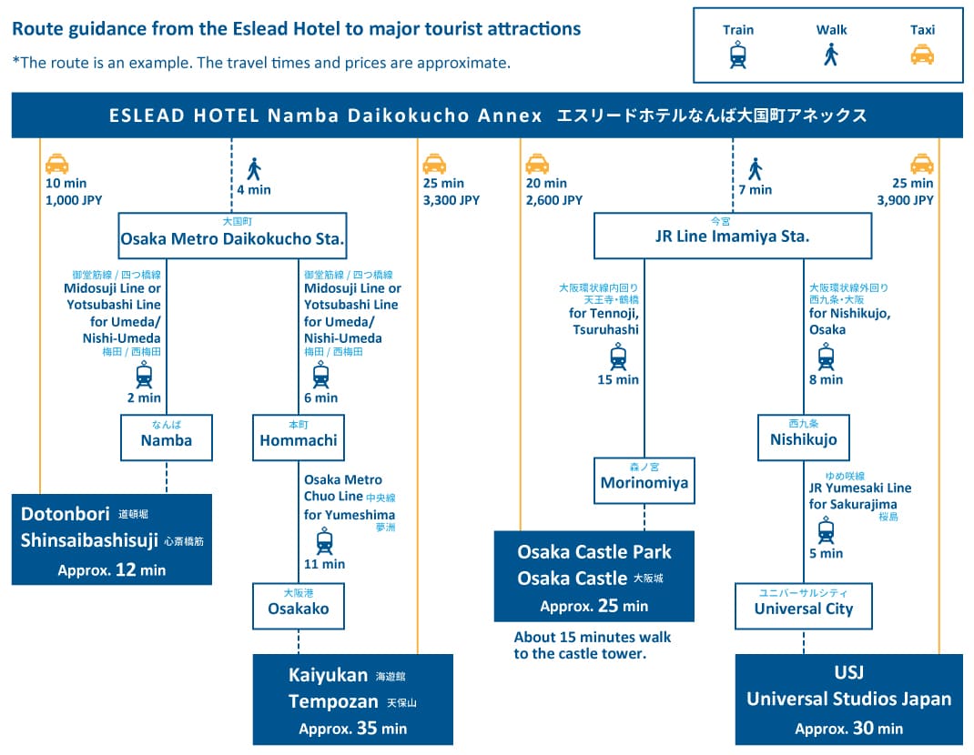 osaka kanko access map