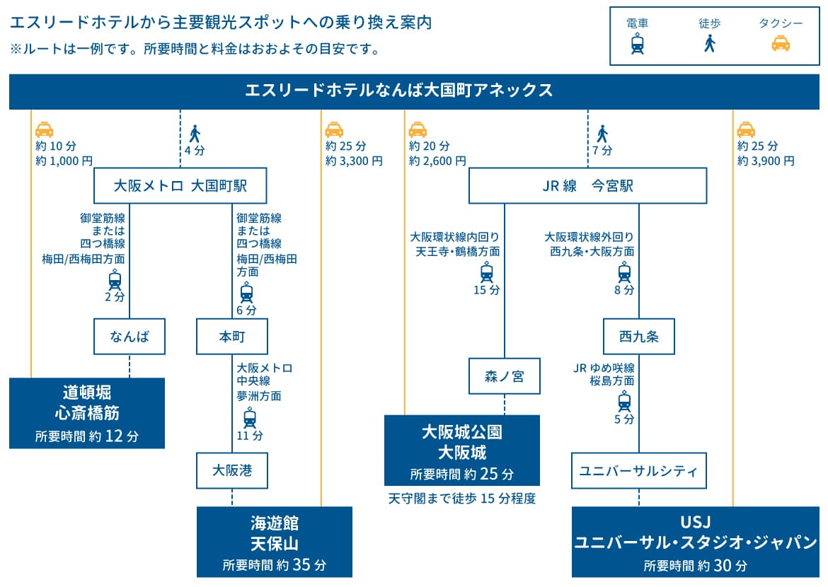 osaka kanko access map
