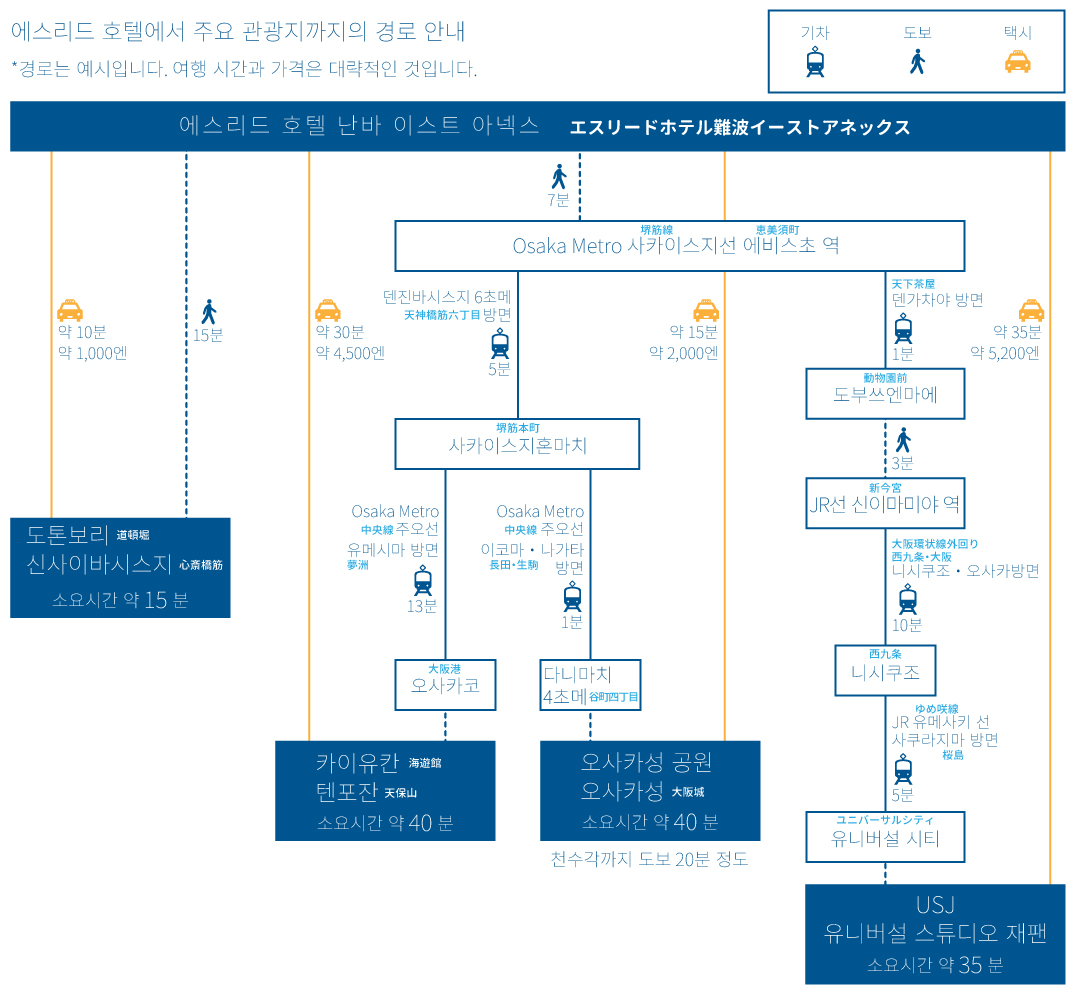 osaka kanko access map